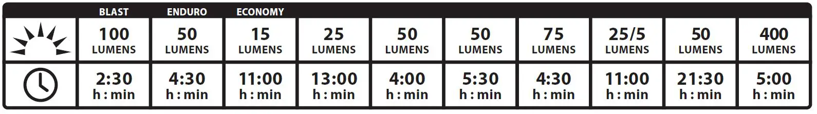 LEZYNE Y15-LED-STRIP Strip Drive Rear LED Bike Light Fig9