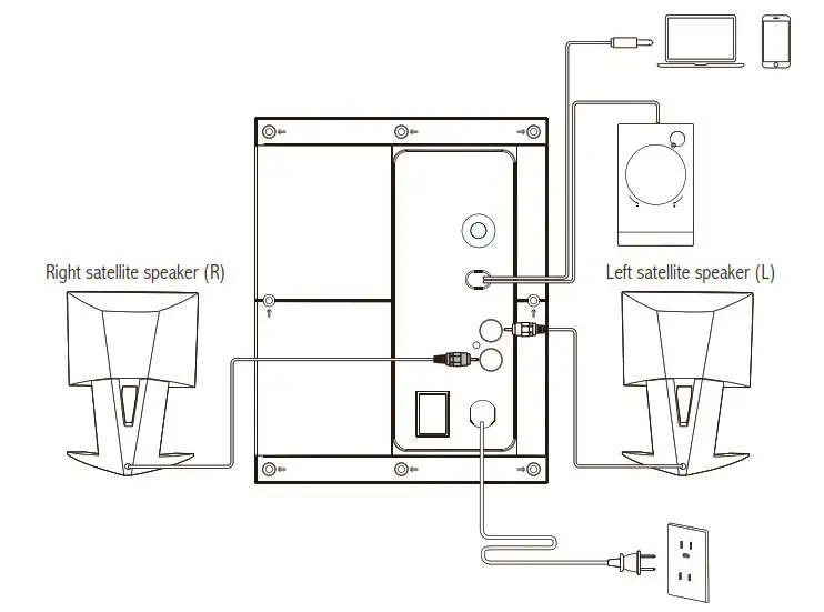 EDIFIER M203BT Multimedia Speakers- Connection