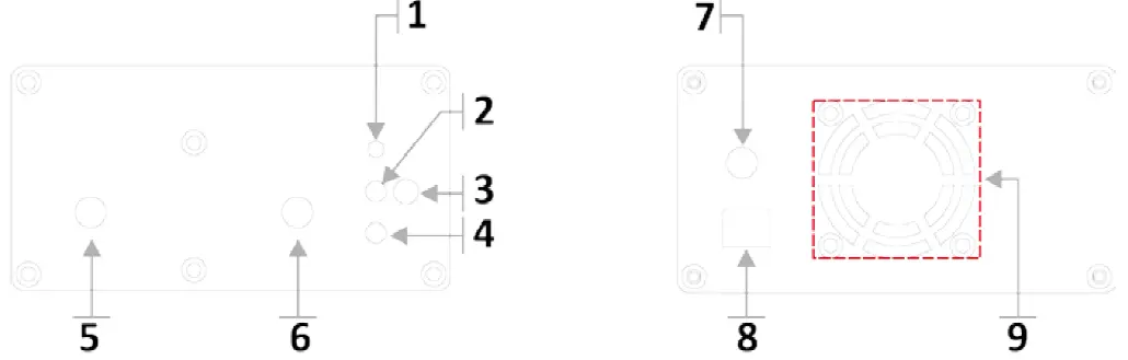 ibiza LZR300RGB-GOBO RGB Laser with 12 Gobos 300mW fig 3