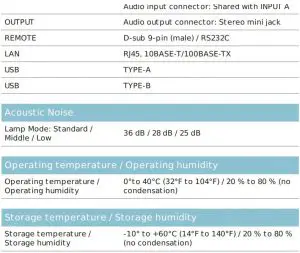 FIG 5 Specifications