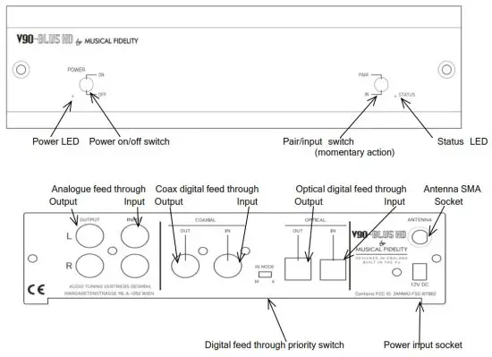 MUSICAL FIDELITY V90-BLU5 HD Bluetooth Link -Bluetooth