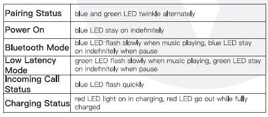 VALORE BTS35 Wireless Gaming Headphone FIG 2