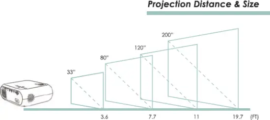 projection size