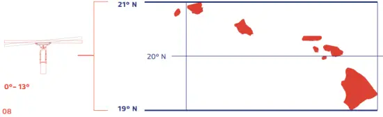 SOLTECH Solpad Multifunctional Flood Lights 10W Hawaii
