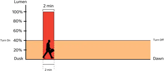 Thermo 50W - Remote Control Guide 3