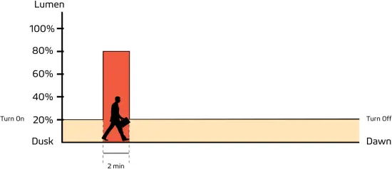 Thermo 50W - Remote Control Guide 4