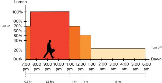 Thermo 50W - Remote Control Guide 5