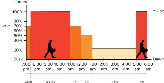 Thermo 50W - Remote Control Guide 6