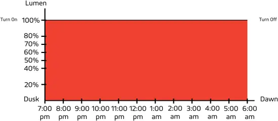 Thermo 50W - Remote Control Guide 7