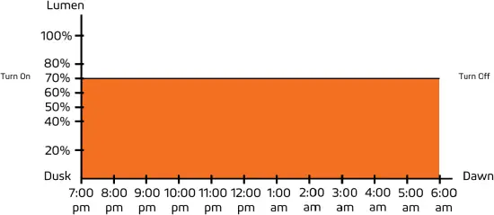 Thermo 50W - Remote Control Guide 8