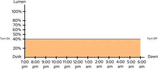 Thermo 50W - Remote Control Guide 9
