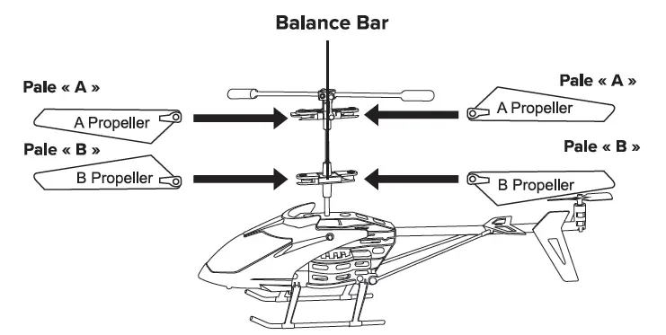 CORRECT ROTOR BLADE