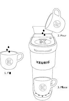 KEURIG K-MINI Coffee Maker FIG2