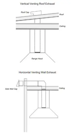 HAUSLANe IS-500SS-30 Chef 30-Inch Ducted Stainless Steel Island Range Hood FIG 1