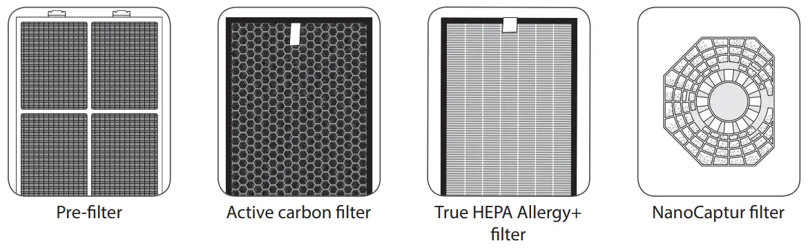 Tefal PU4066 Intense Pure Air - filters2