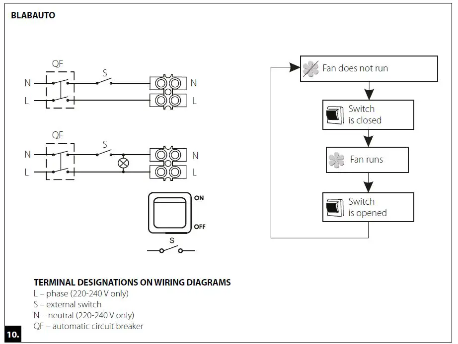 BLABAUTO -E0434CFD- Ceiling -Fan FIG 6