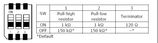 MOXA-MGate-5119-Series-Modbus-TCP-Gateway-FIG-2