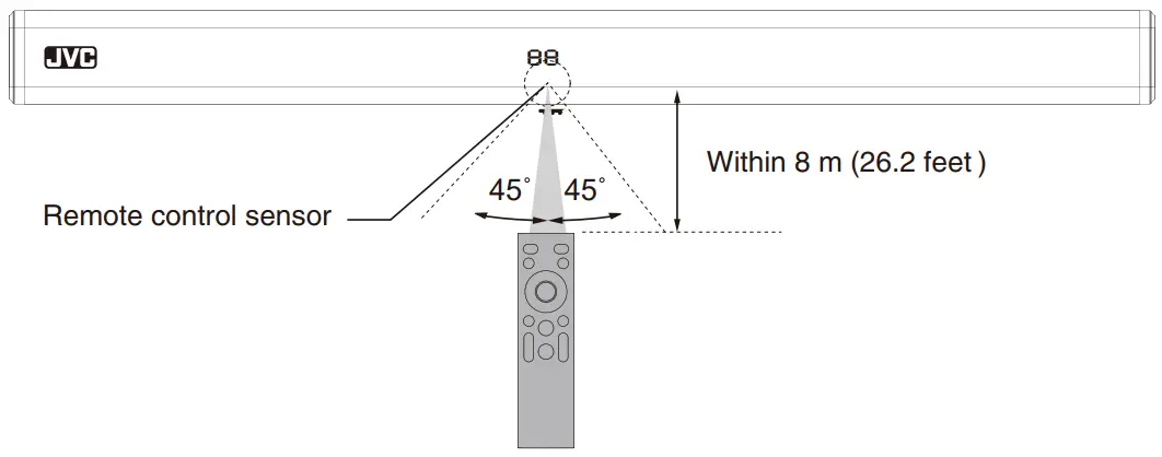 JVC TH S320B Audio Home Theater System 2 0CH Soundbar- fig5