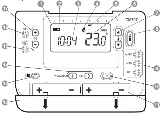 Controls Layout