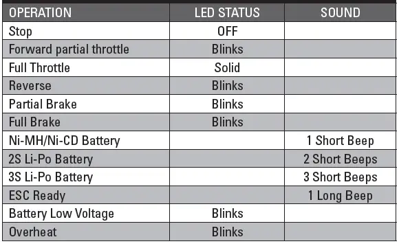 LED INDICATOR