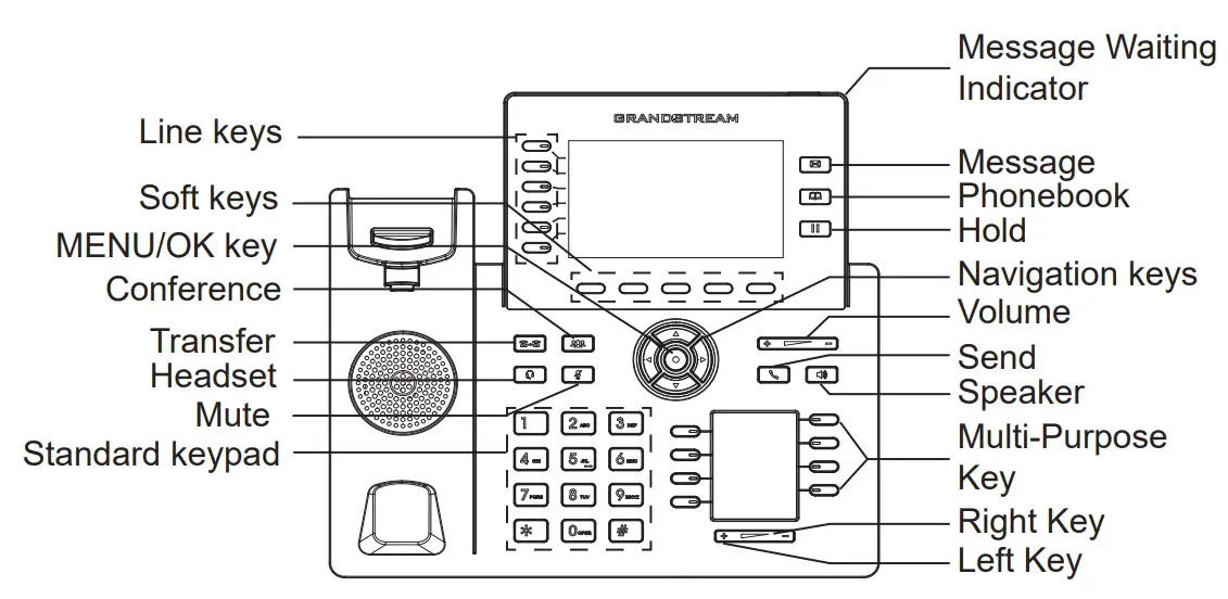 GRANDSTREAM GRP2616 Carrier-Grade HD IP Phone - PHONE DESCRIPTION