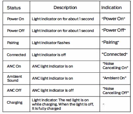 MONSTER-MH51901-Aria Active Noise Cancelling-Wireless-Headphones-FIG-2