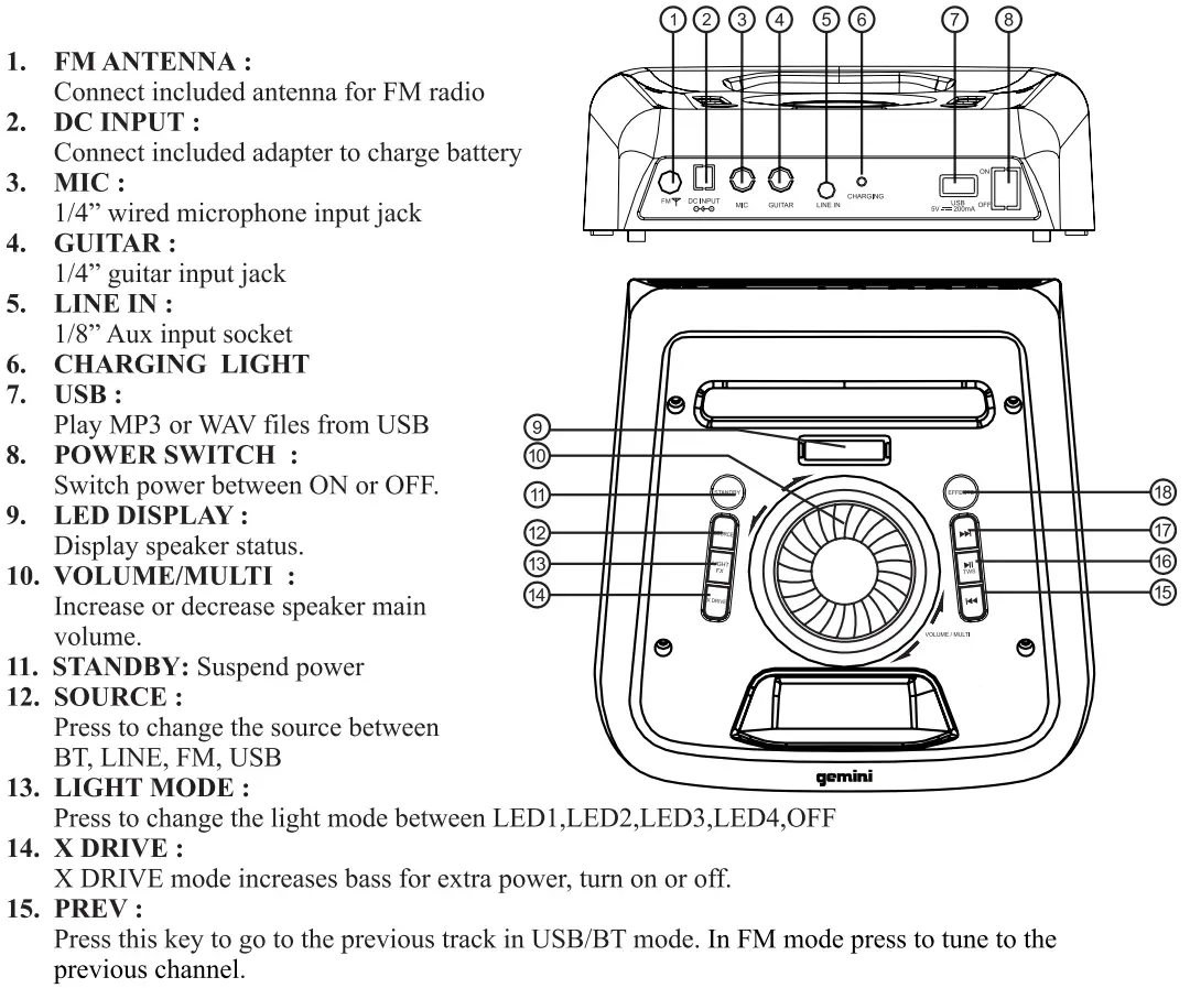 gemini GLS-880 Bluetooth Party System User Manual - Panel