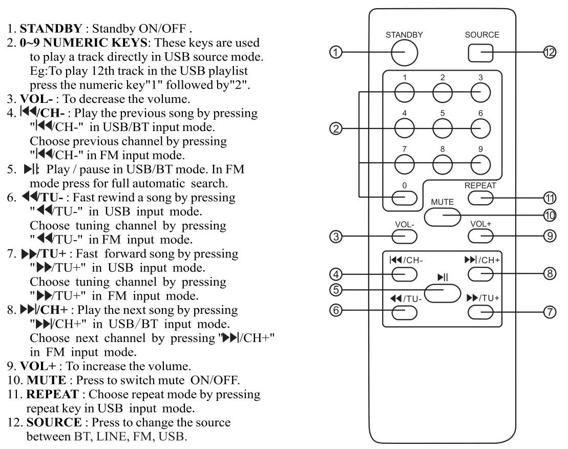 gemini GLS-880 Bluetooth Party System User Manual - Remote Control
