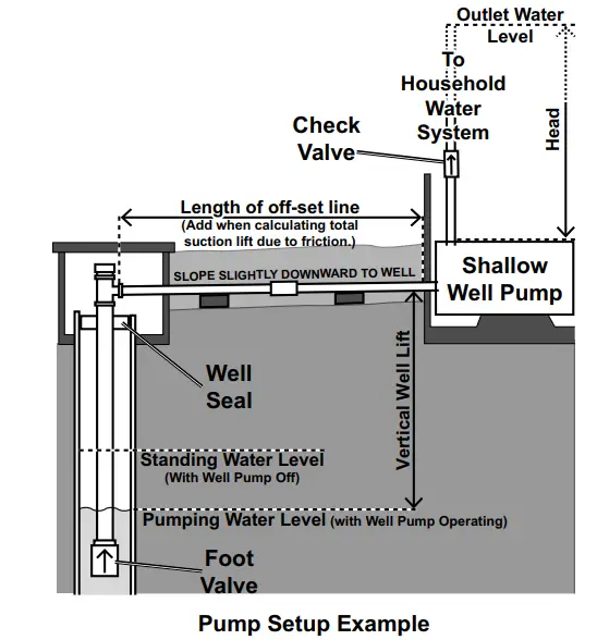 DRUMMOND-63407-1-HP-Stainless-Steel-Shallow-Well-Pump-and-Tank-FIG1