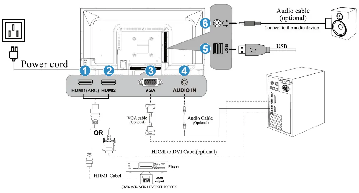 HANNspree HL320UPB LCD Monitor - Fig
