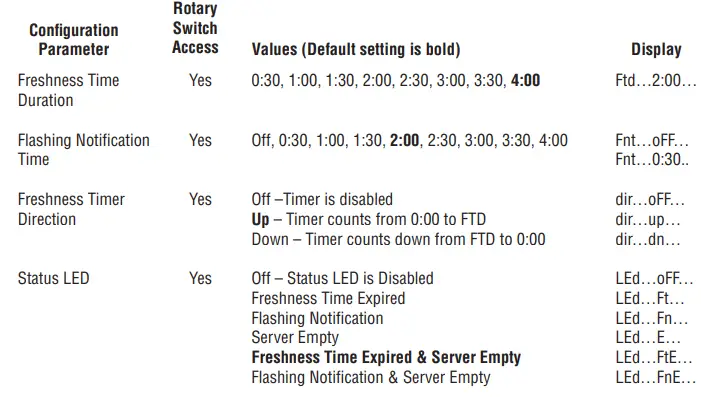 BUNN ThermoFresh Systems 1.0 & 1.5 Gallon Servers-fig7