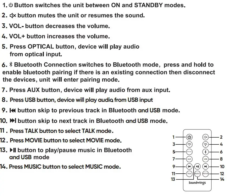 Soundwings FW1866 26 Inch 2.0 Channel Soundbar User Manual - Remote Control Overview