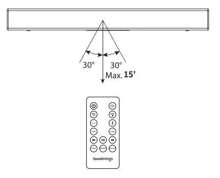 Soundwings FW1866 26 Inch 2.0 Channel Soundbar User Manual - Remote Control