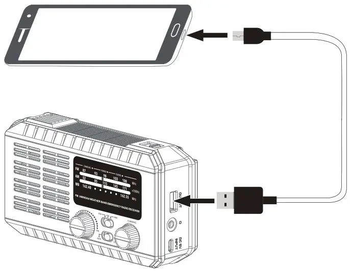 CRUSADER ONE 72H 033 NOAA 72 HRS Flashlight Analog Radio - CHARGE YOUR MOBILE PHONE
