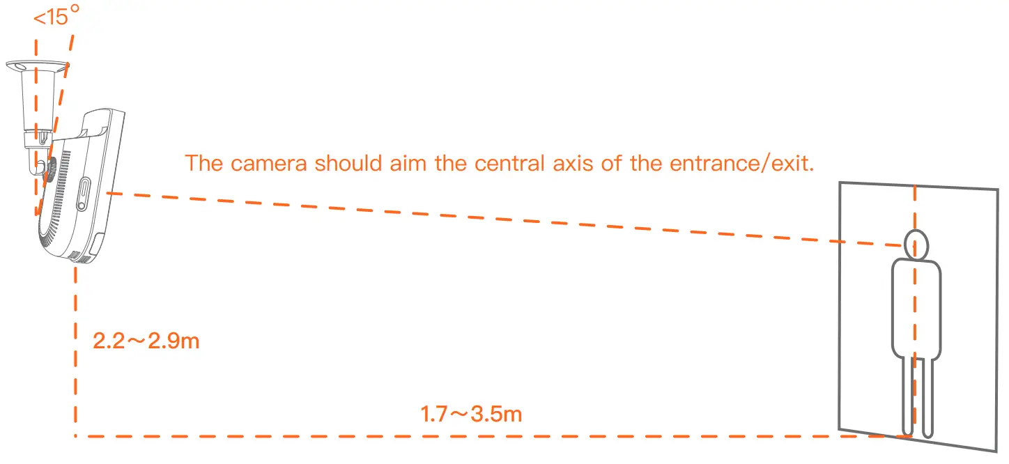 SUNMI FM020 Face Sense Camera - Installation1