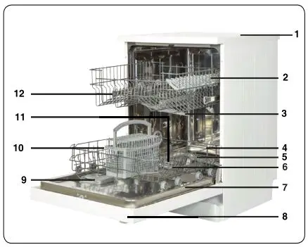 SHARP-QW-DX41F47EI-EN-Dishwasher-FIG4