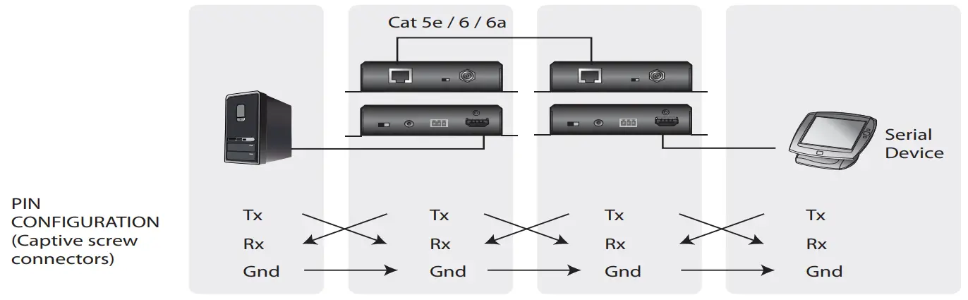 ATEN VE2812R HDMI HDBaseT Receiver with Audio De Embedding - PIN