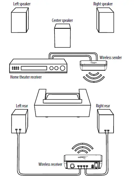 rocketfish-RF-WRSK18-Wireless-Rear-Speaker-Kit-FIG-7