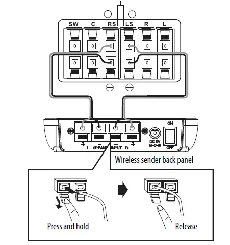 rocketfish-RF-WRSK18-Wireless-Rear-Speaker-Kit-FIG-8