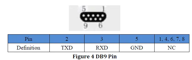 ENS IOT-RS232-01 Serial to Ethernet Converter fig 3