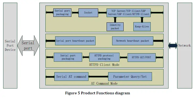 ENS IOT-RS232-01 Serial to Ethernet Converter fig 4