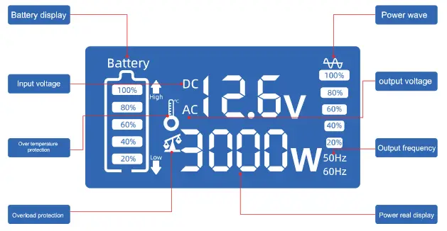 DATOUBOSS 300W Pure Sine Wave Inverter - dayagram3