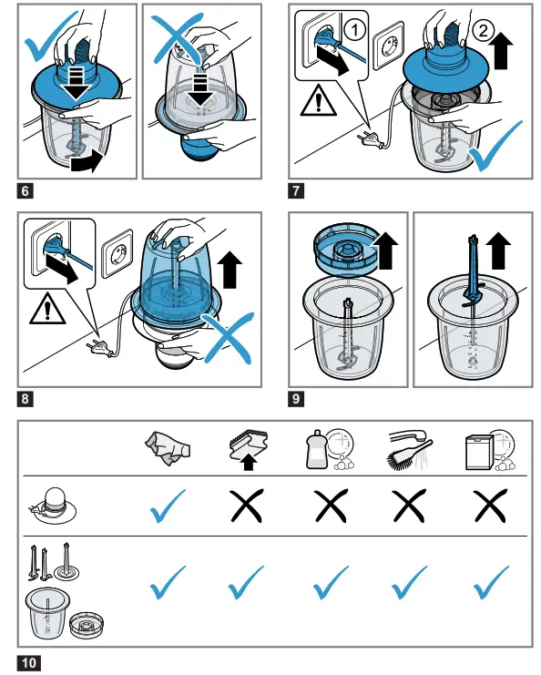 BOSCH MMR08R1GB Chopper - fig1
