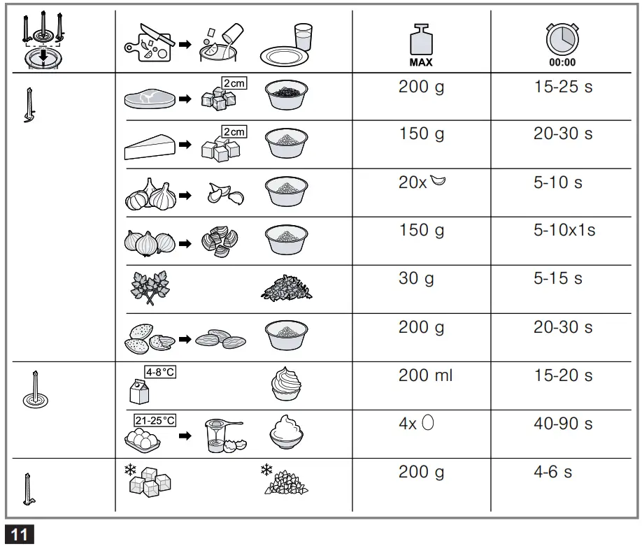 BOSCH MMR08R1GB Chopper - fig2