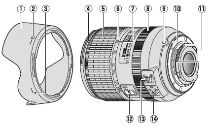 Nikon -S-DX-NIKKOR-18-300mm-f-3-5-6-3G-ED-VR Lens-fig-10