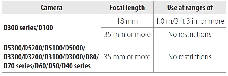 Nikon -S-DX-NIKKOR-18-300mm-f-3-5-6-3G-ED-VR Lens-fig-4