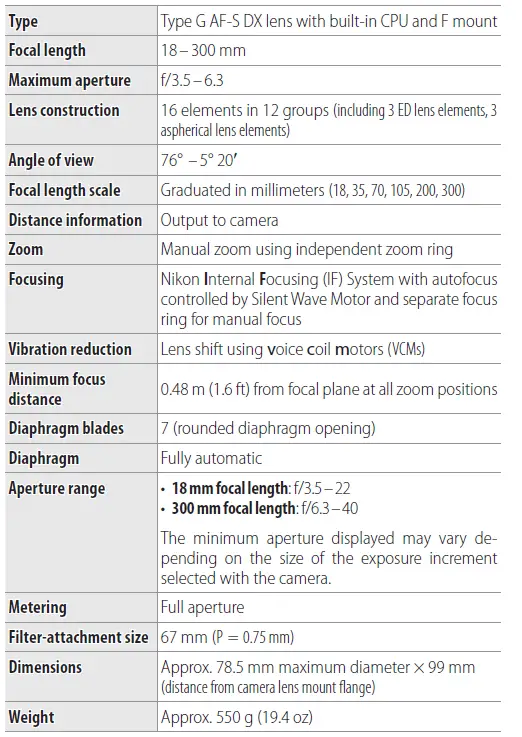 Nikon -S-DX-NIKKOR-18-300mm-f-3-5-6-3G-ED-VR Lens-fig-9