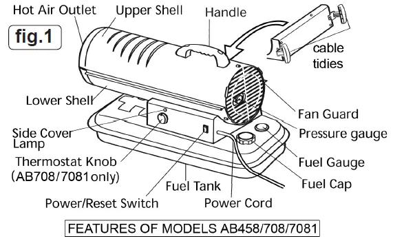 SEALEY-AB458-V2 -Diesel-Fired-Heater-FIG-1