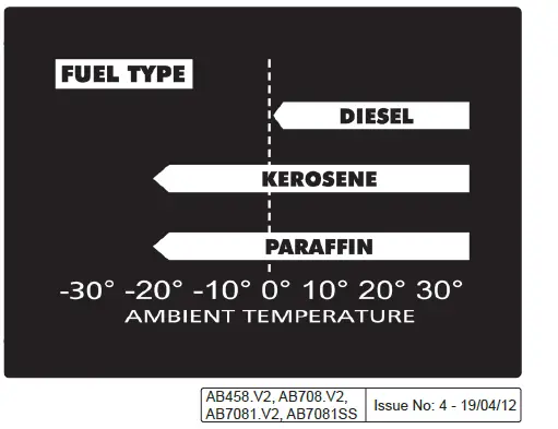 SEALEY-AB458-V2 -Diesel-Fired-Heater-FIG-16