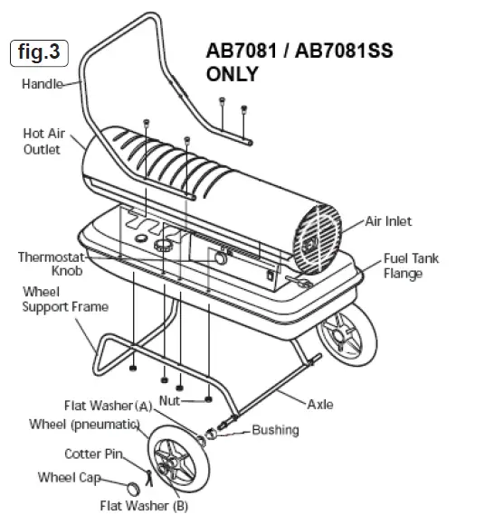 SEALEY-AB458-V2 -Diesel-Fired-Heater-FIG-3